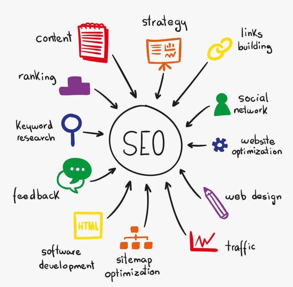 SEO Agency in Thane